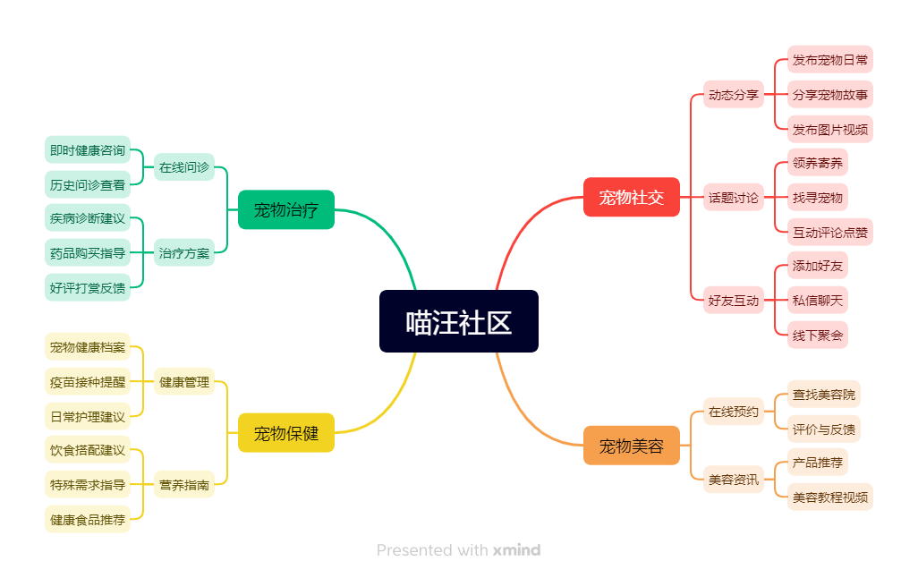 喵汪社區(qū).png