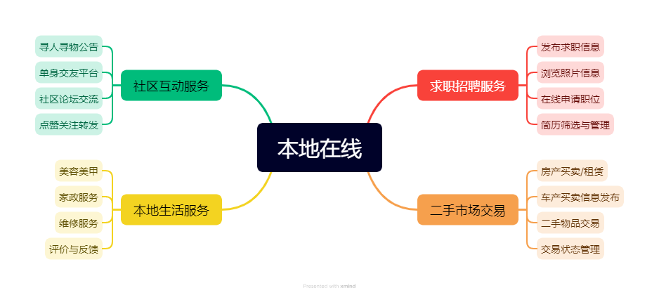 本地在線(xiàn).png