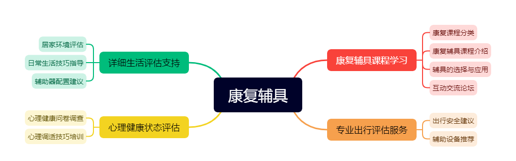 康復輔具.png
