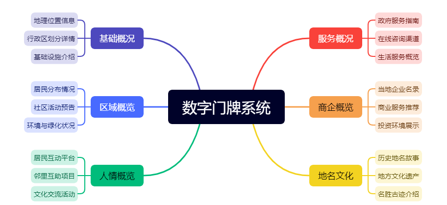 數(shù)字門牌系統(tǒng).png